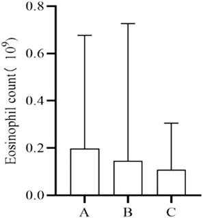 Clinical characteristics and risk factors analysis of 505 cases of infusion reactions in a tertiary hospital